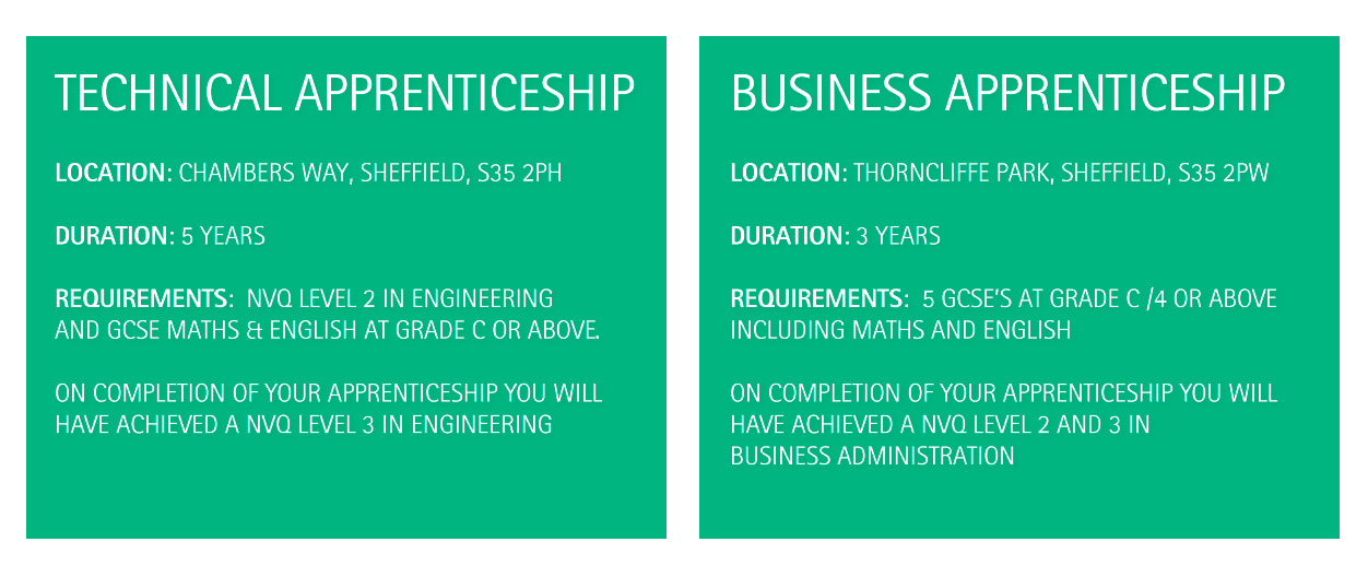 Apprenticeships