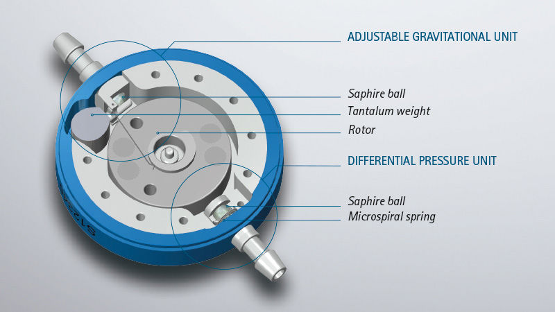 M.blue® functionality of hydrocephalus valve