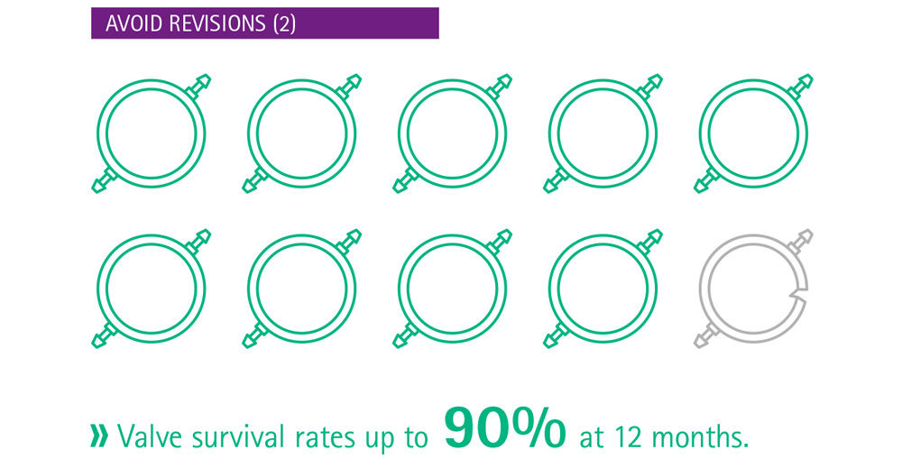 Info graph avoid revisions