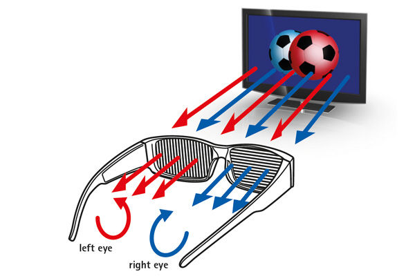 Example of passive polarized 3D glasses