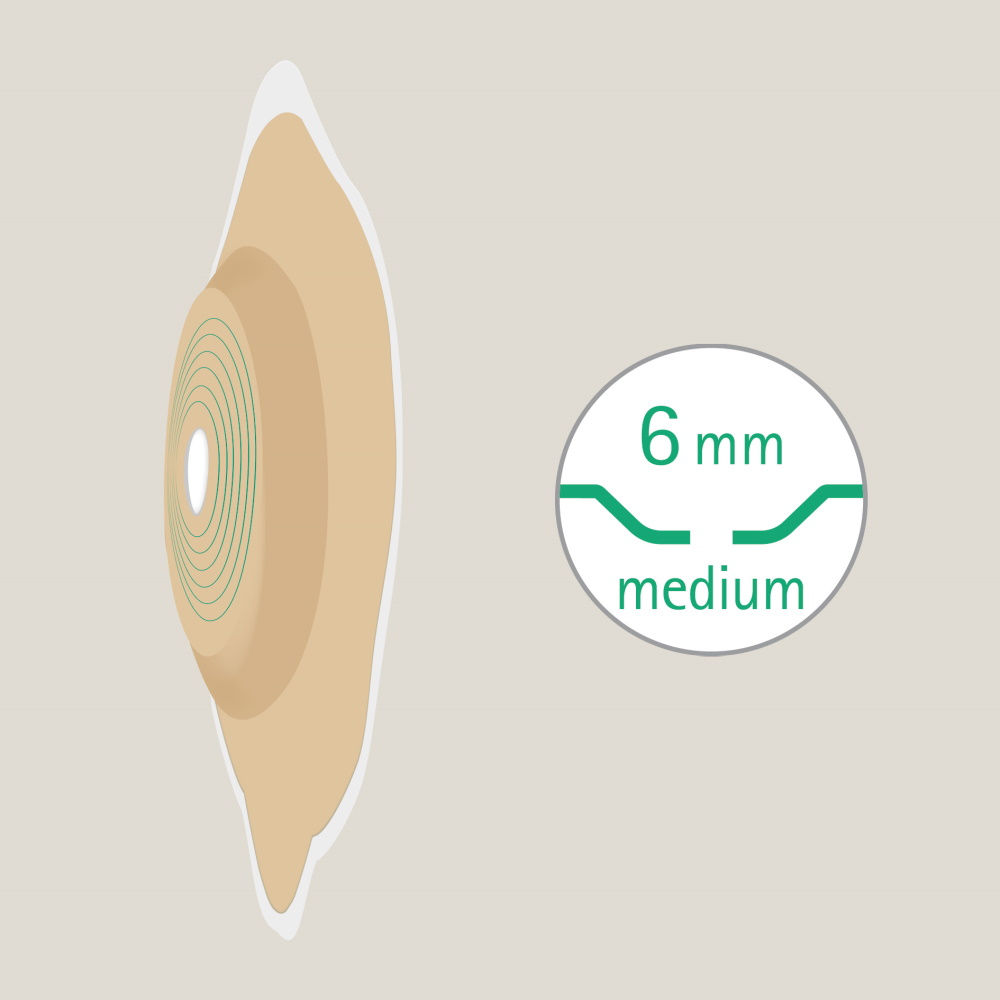 Flexima 3S stoma bag coupling system