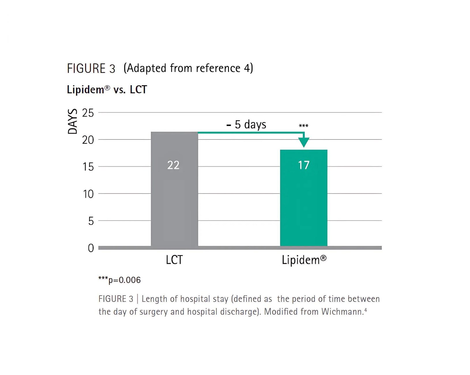 ICU Figures - 2