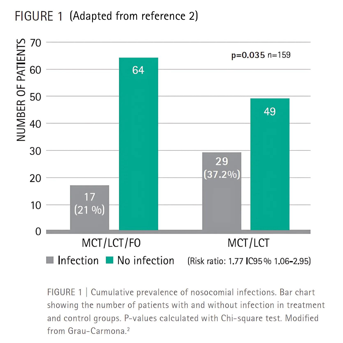 ICU Figure - 1