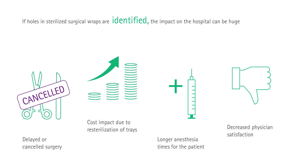 Info chart: Holes in sterile wrapping – an unseen risk