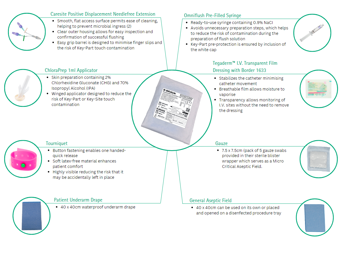 cannulation-pack-contents.png