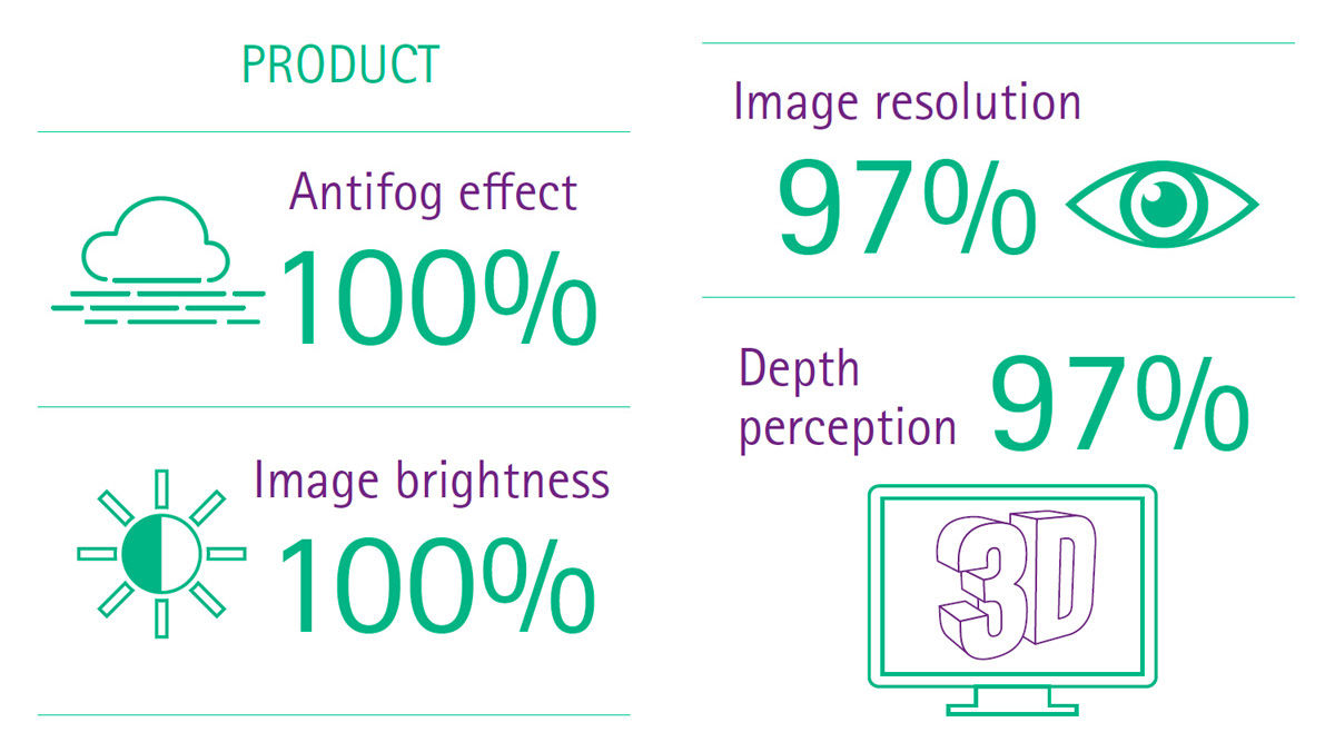 Proven value of 3D EinsteinVision® 3.0 FI – product