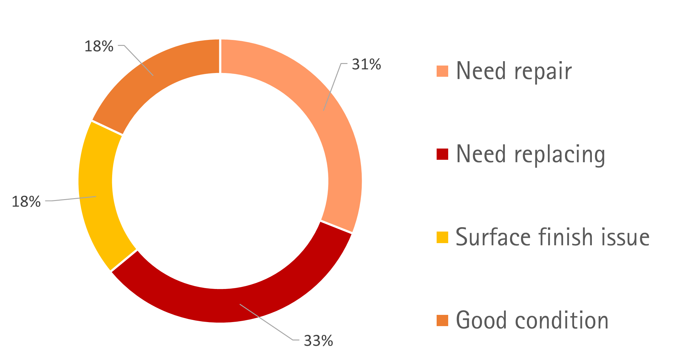 instrument-condition-in-uk.png