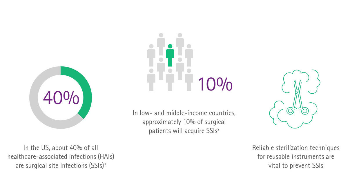 Info chart: Holes in sterile wrapping – an unseen risk