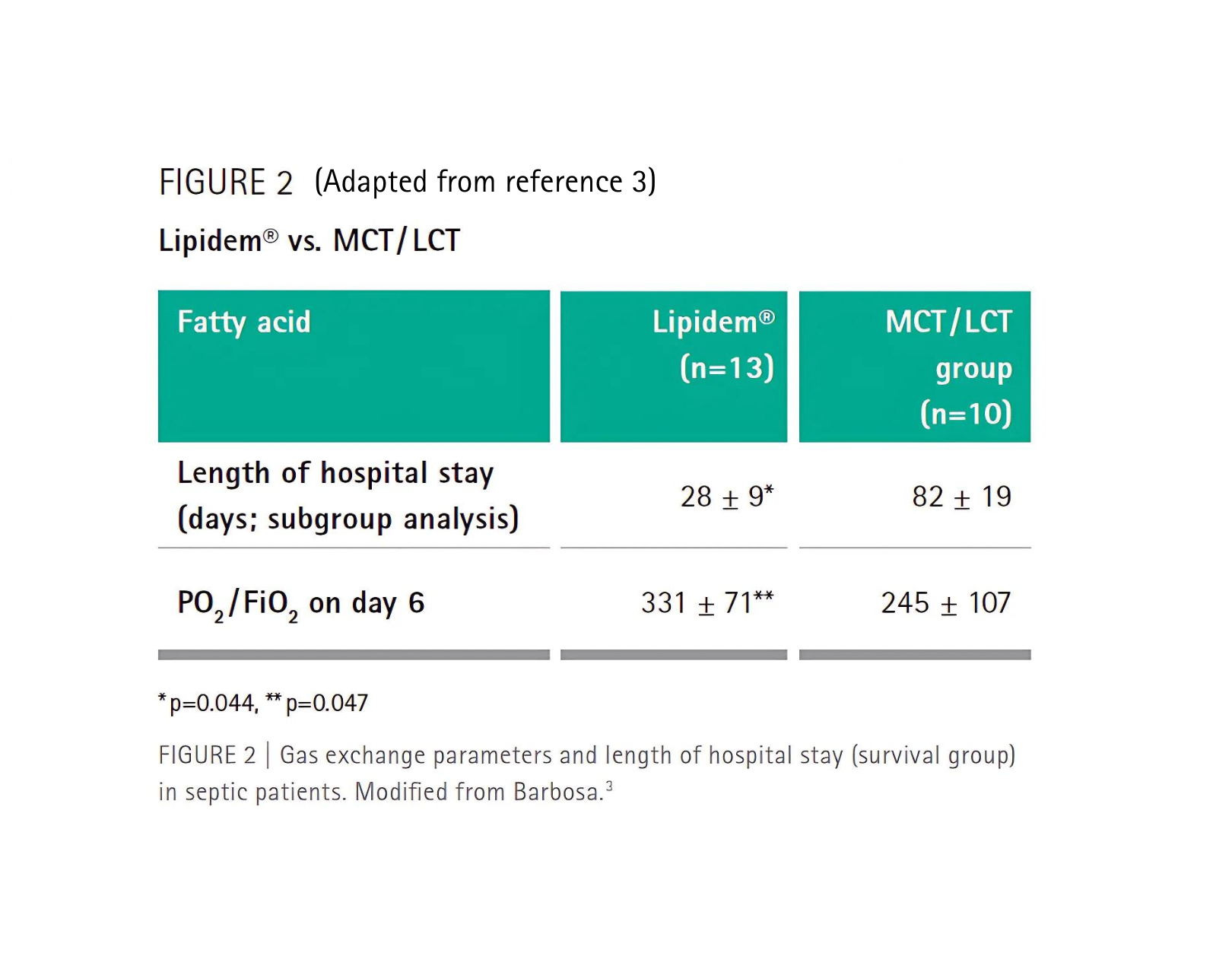 ICU Figures - 1