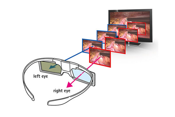 Example of active shutter 3D glasses