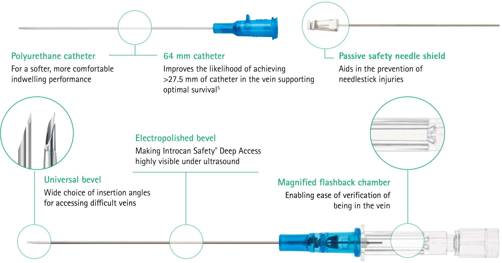 introcan-deep-safety-access-detailed-look.png