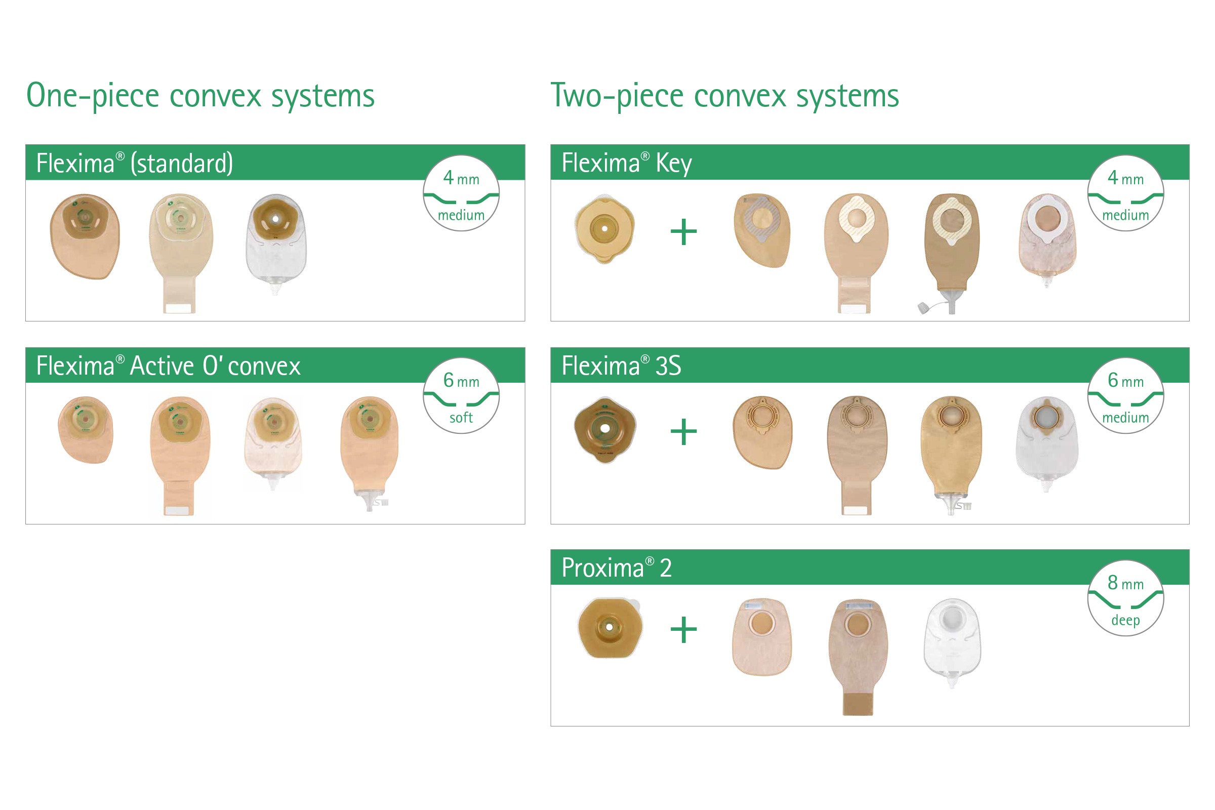 convex stoma bags product range