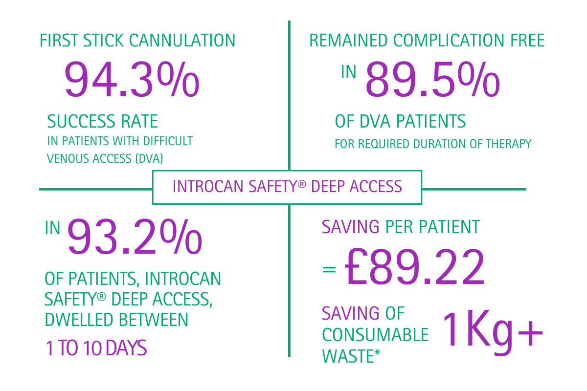 introcan-safety-deep-access-infographic.png