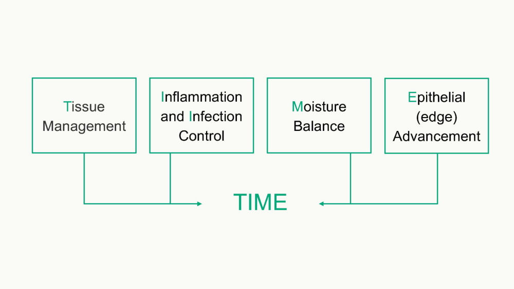 time concept graphic