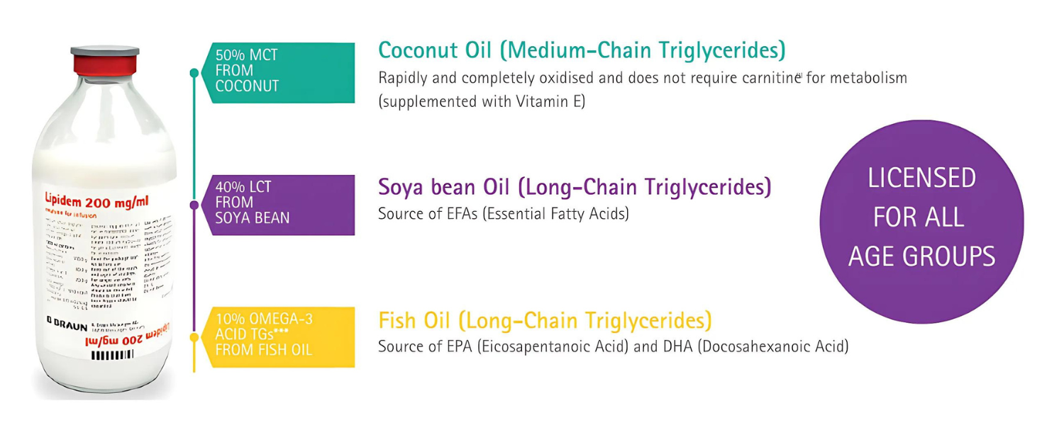 50% MCT FROM COCONUT - 2